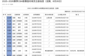 包含清晨广州队官宣签约——CBA季后赛节点到来；气氛紧张；细节决定成败的词条