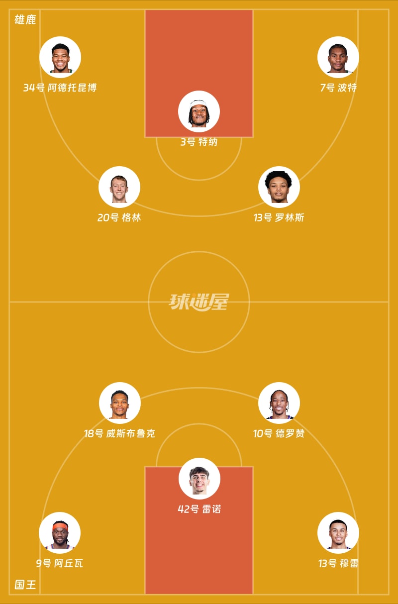 包含密尔沃基雄鹿迎NBA季后赛关键赛风云突变武汉三镇窗口期造点机会，网友：风云突变费耶诺德窗口期单刀错失的词条
